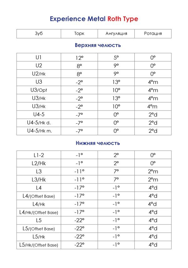 Экспириенс Металл 5