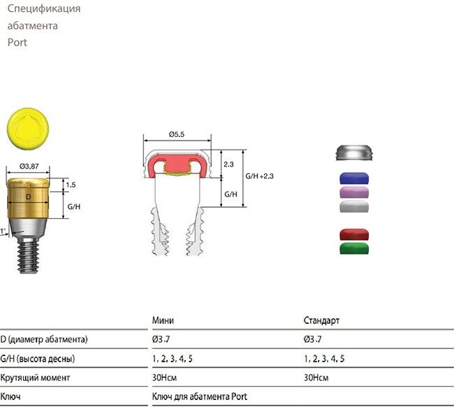 Спецификация абатментор Port